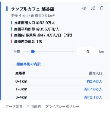 店舗の商圏人口を0-1km・1-3km・3-4kmの距離帯別に分解した見晴の画面例（デモデータ・推定値）