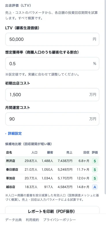 LTV・獲得率・コストのパラメータから候補地ごとの想定顧客数・売上・回収期間を比較した見晴の出店評価画面（デモデータ・概算）