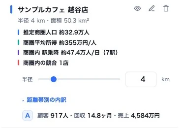 商圏人口・平均所得・駅乗降客数・競合数を1枚のカードにまとめた見晴の画面例（デモデータ・推定値）